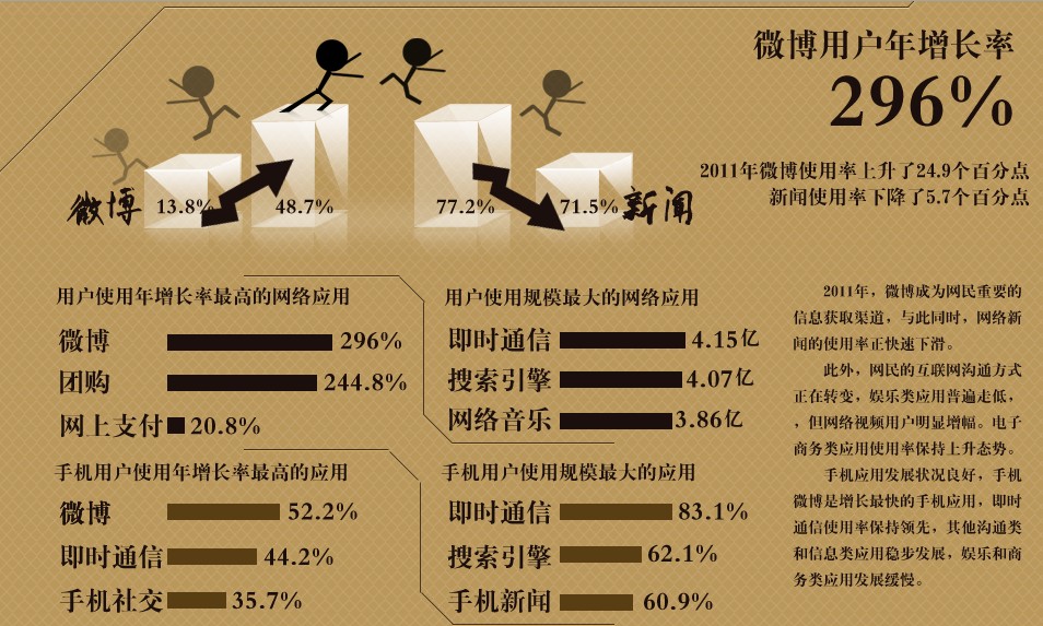 第29次CNNIC报告