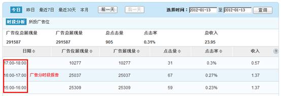 CNZZ“广告管家”数据报告 广告效果尽早掌握