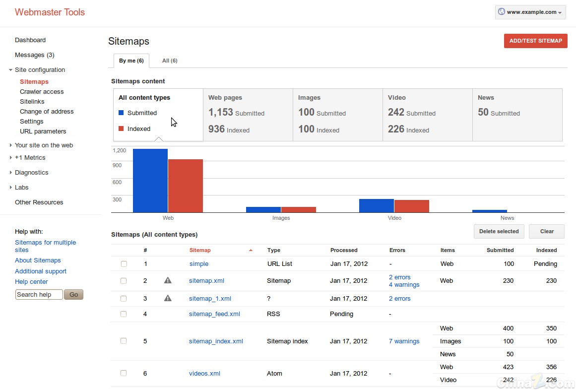 谷歌sitemap