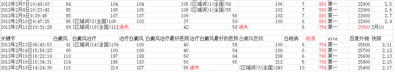 网站外链波动