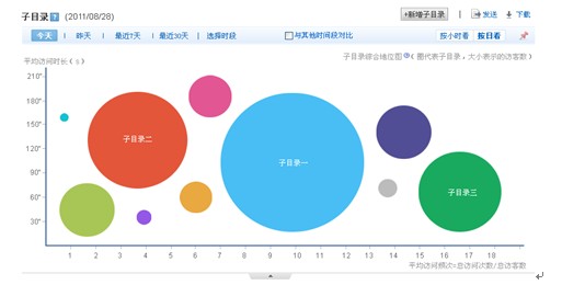 剥茧抽丝百度统计3.0 三大提升引航流量统计领域