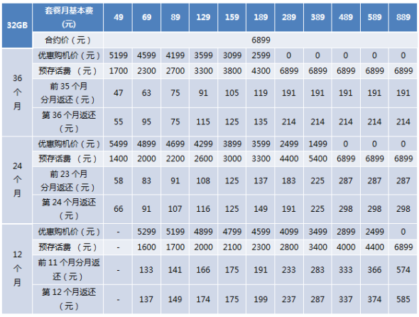 中国电信iPhone 4S 存费送机合约计划(32G版)