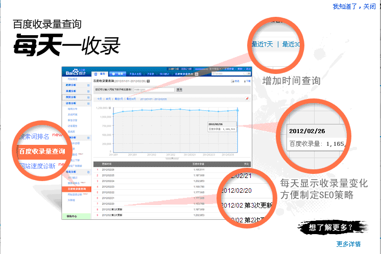 统计工具收录查询