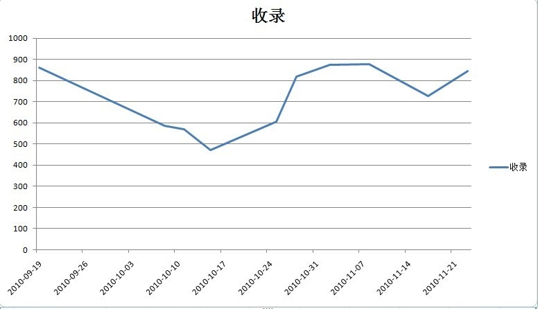 网站页面收录不充分的原因分析