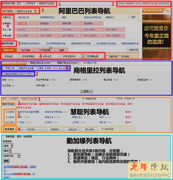 各大平台列表页导航对比