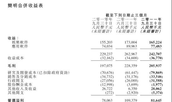 消息称金山游戏调整：多工作室合并