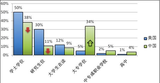 团购影响力中美联合报告：美国77%用户是女性