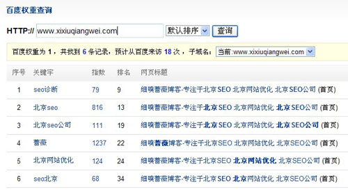 细嗅蔷薇博客权重数据