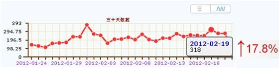 CNZZ“广告管家”用数据驱动广告优化