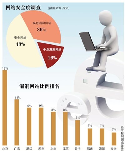 探秘个人信息交易：一万个账号50元免费试用