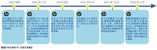 渠道商称惠普合并影响为零