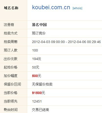 口碑网域名koubei.com.cn热抢 9.15万结拍