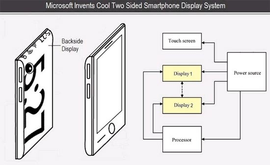 微软注册智能手机等设备双面显示专利