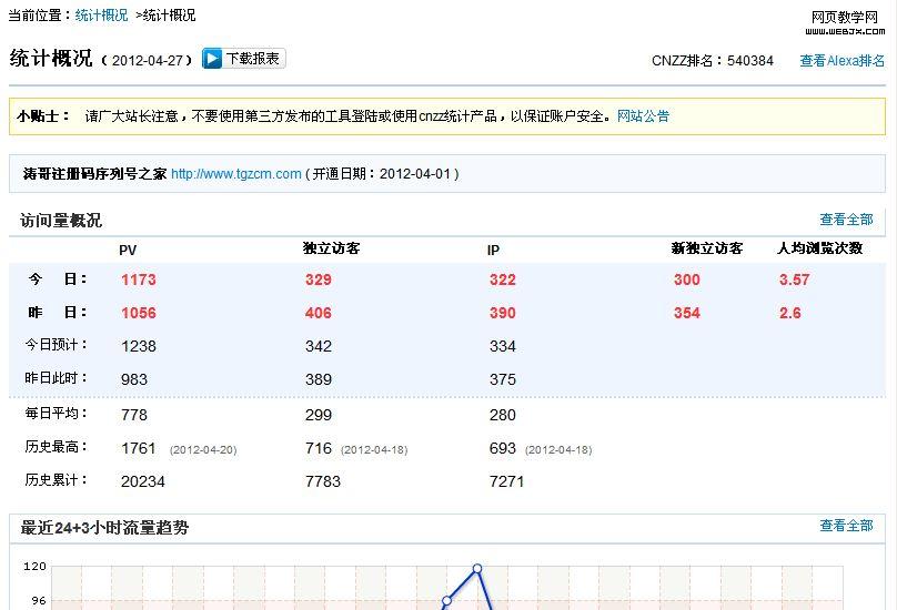 4月27日的流量分析