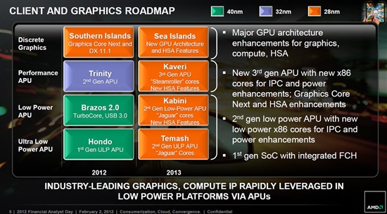AMD 公布 2013 年处理器/显卡发展路线图：压路机+海岛