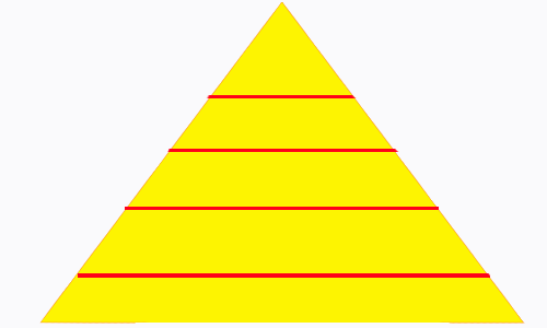 SEO金字塔矩阵