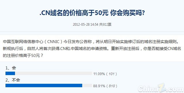 CN域名调查