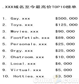 迄今最高价.XXX域名TOP10：Gay.XXX居首