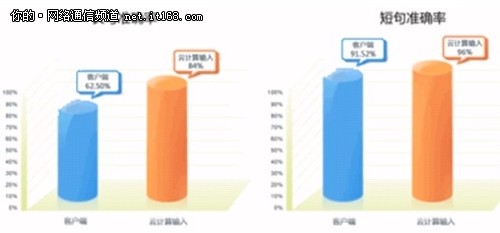 再一次引领输入 搜狗输入法 for Mac推新版