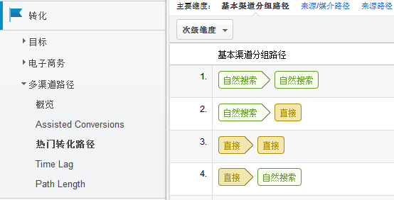 渠道转换路径