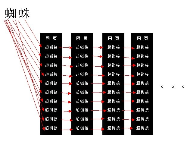 宽度优先