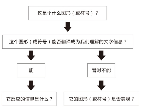 英文 中文 设计