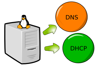 国外DNS 网站速度 服务器解析